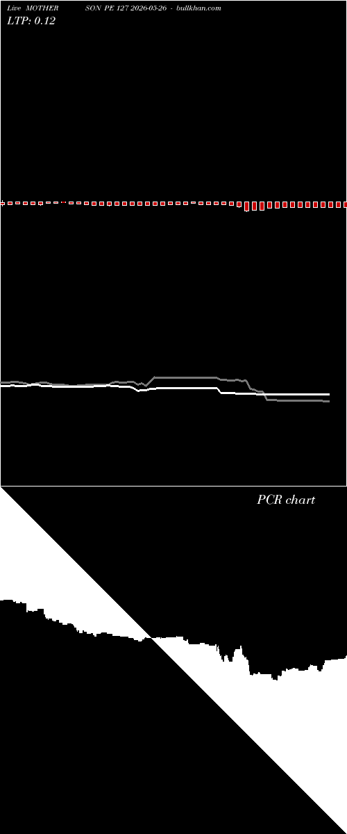  option chart MOTHERSON PE 127 2026-05-26 