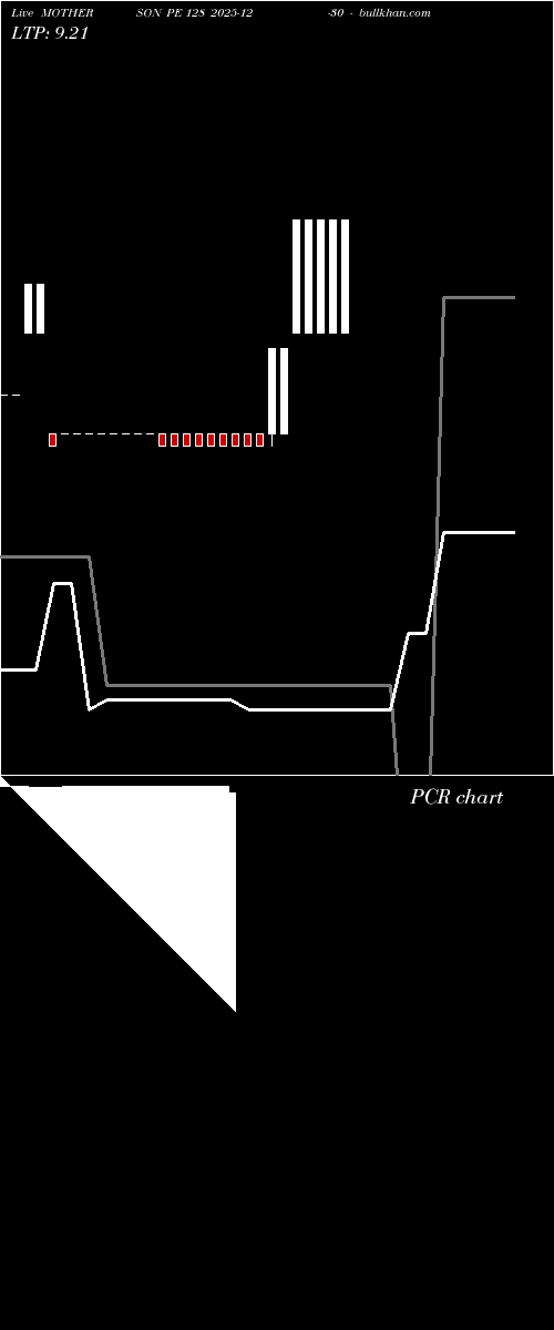  option chart MOTHERSON PE 128 2025-12-30 