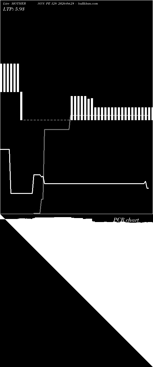  option chart MOTHERSON PE 128 2026-04-28 