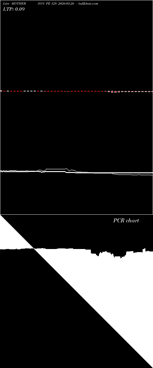  option chart MOTHERSON PE 128 2026-05-26 
