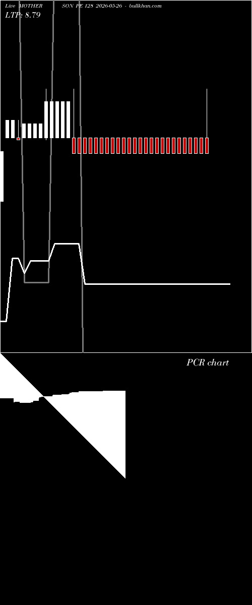  option chart MOTHERSON PE 128 2026-05-26 