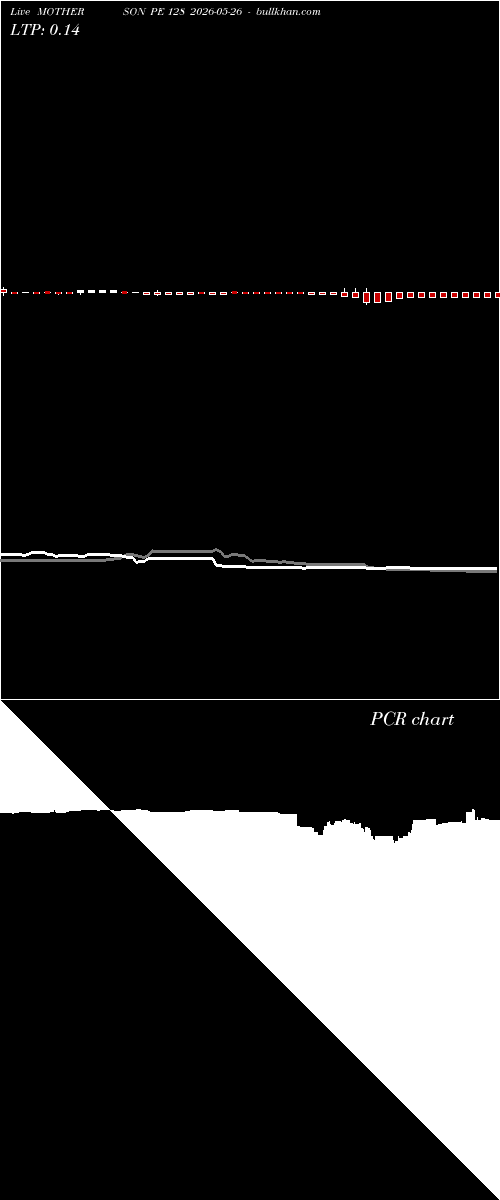  option chart MOTHERSON PE 128 2026-05-26 