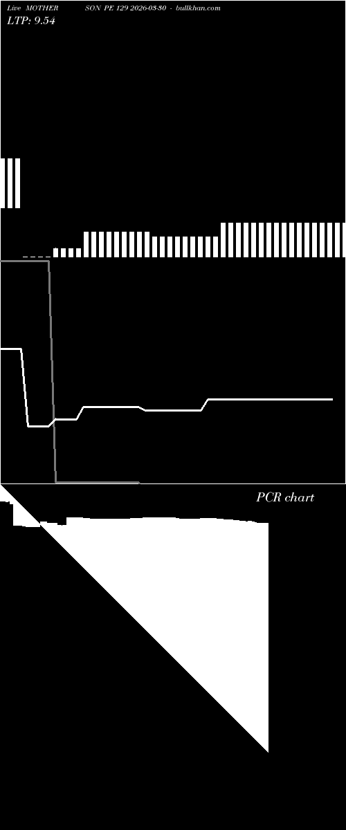  option chart MOTHERSON PE 129 2026-03-30 