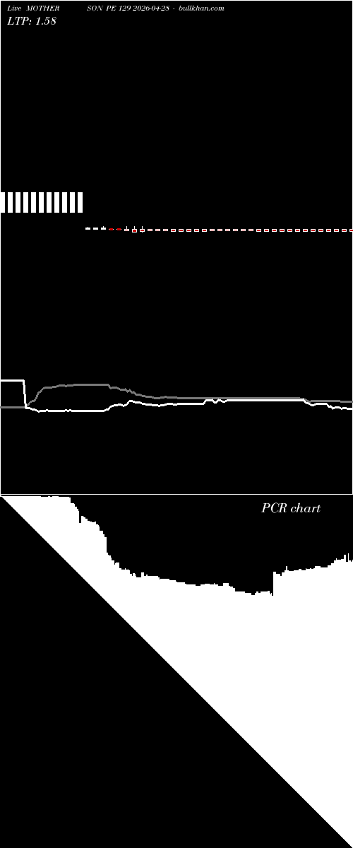  option chart MOTHERSON PE 129 2026-04-28 