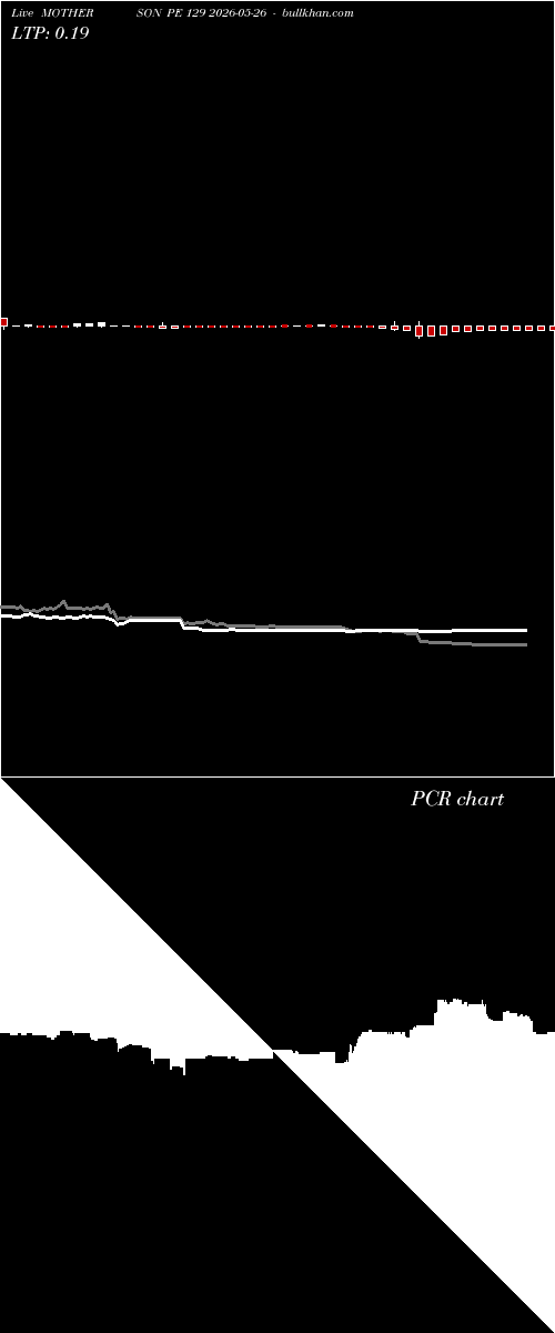  option chart MOTHERSON PE 129 2026-05-26 