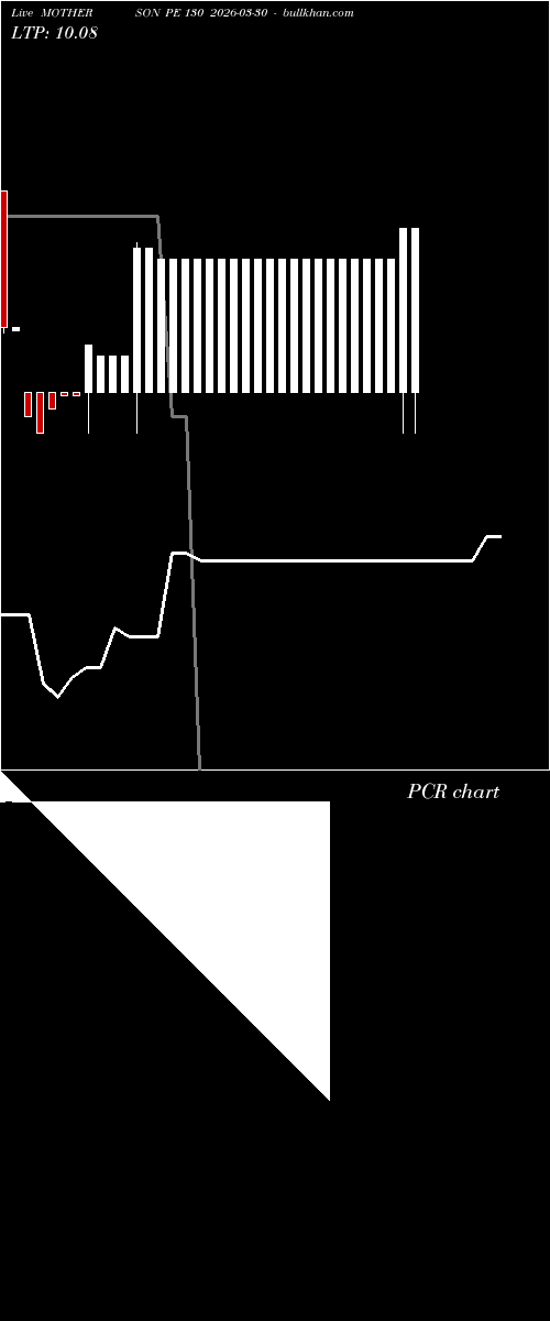  option chart MOTHERSON PE 130 2026-03-30 