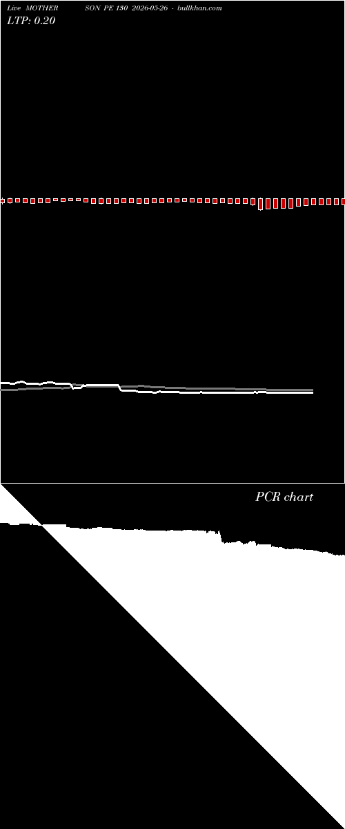  option chart MOTHERSON PE 130 2026-05-26 