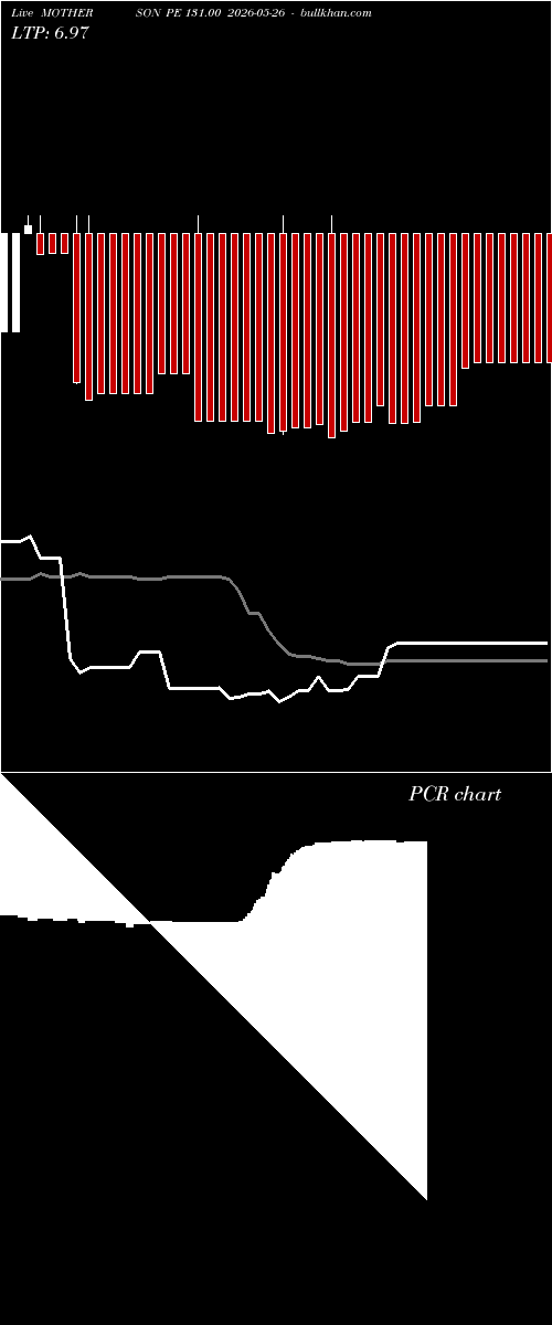  option chart MOTHERSON PE 131.00 2026-05-26 