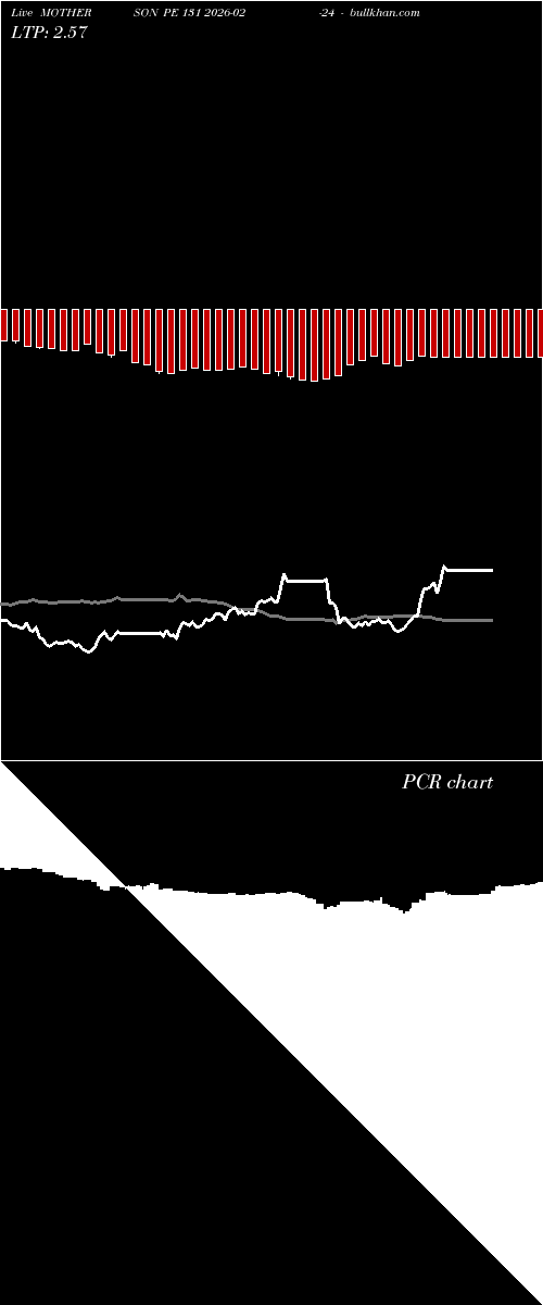  option chart MOTHERSON PE 131 2026-02-24 