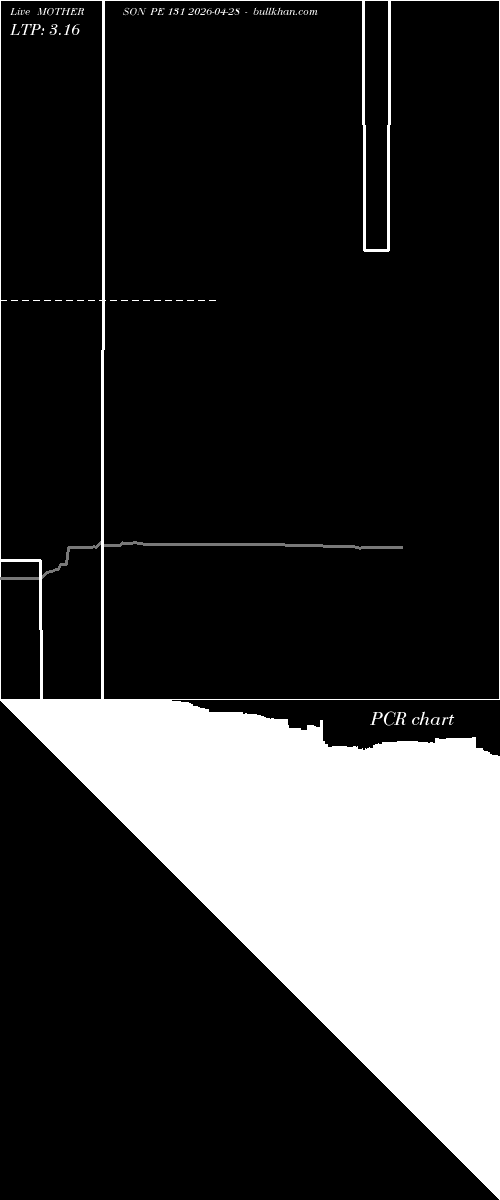  option chart MOTHERSON PE 131 2026-04-28 