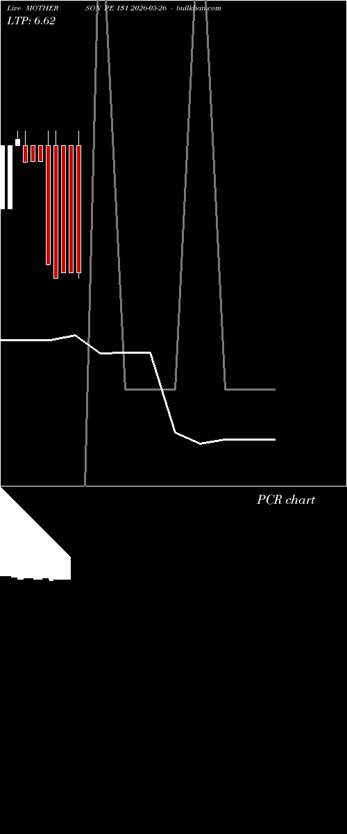  option chart MOTHERSON PE 131 2026-05-26 
