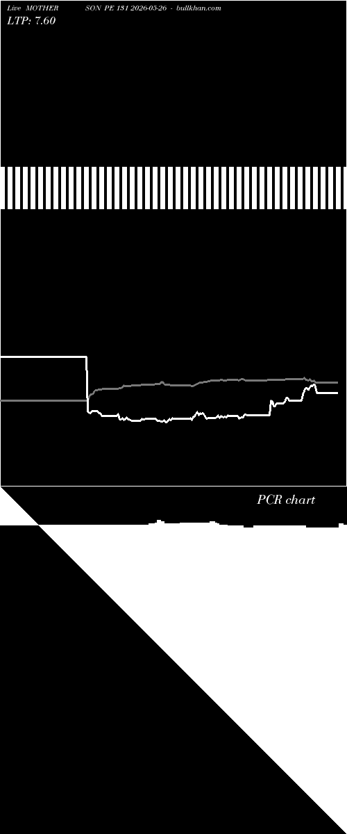  option chart MOTHERSON PE 131 2026-05-26 