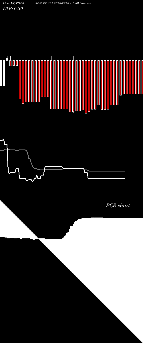  option chart MOTHERSON PE 131 2026-05-26 