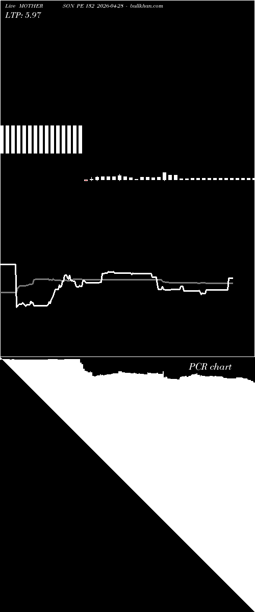 option chart MOTHERSON PE 132 2026-04-28 