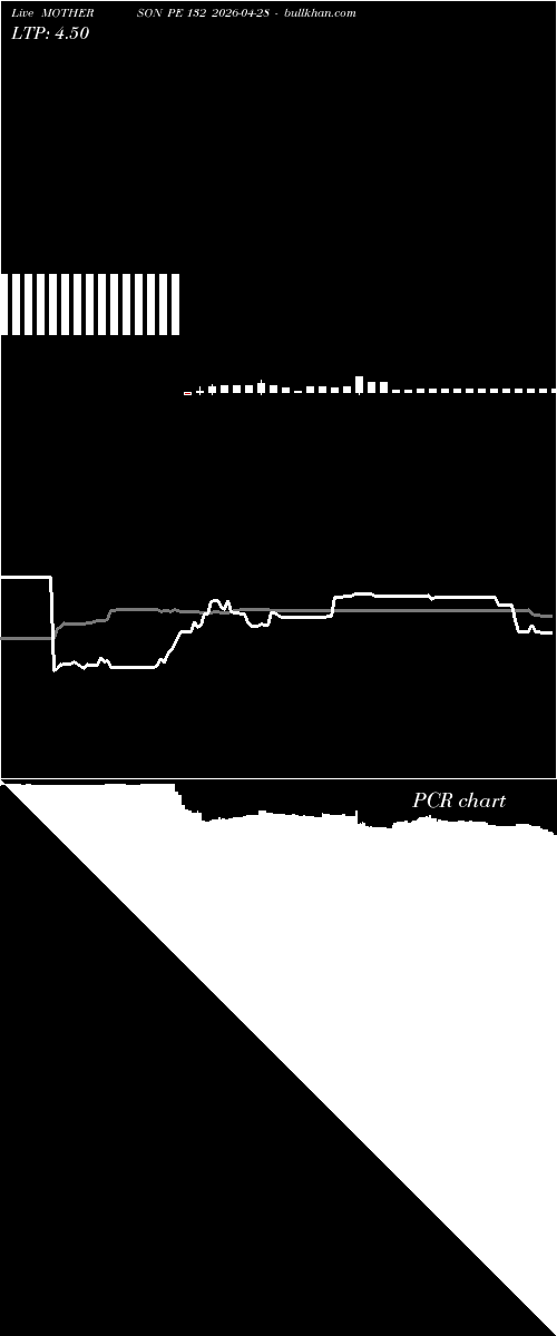  option chart MOTHERSON PE 132 2026-04-28 