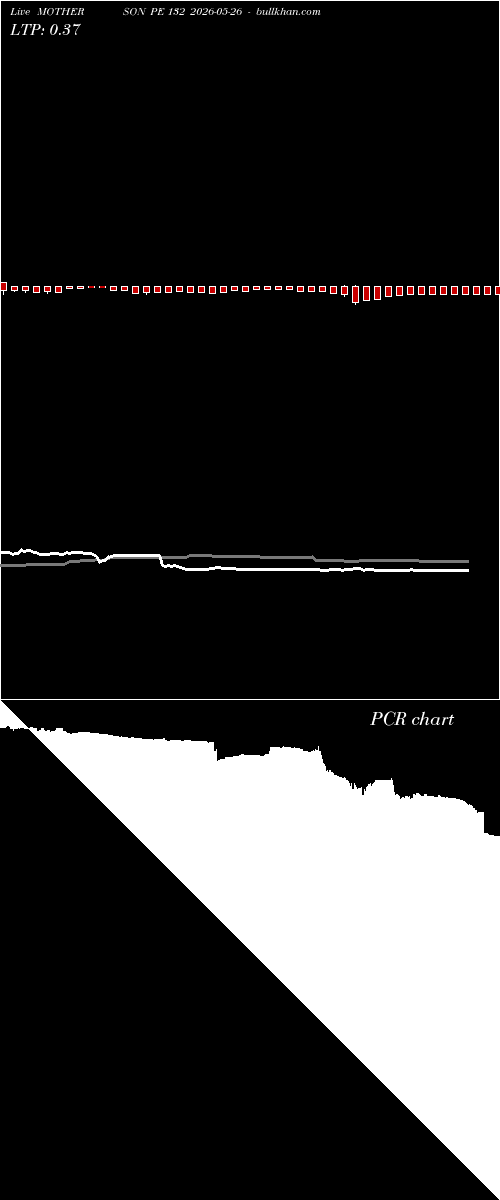  option chart MOTHERSON PE 132 2026-05-26 