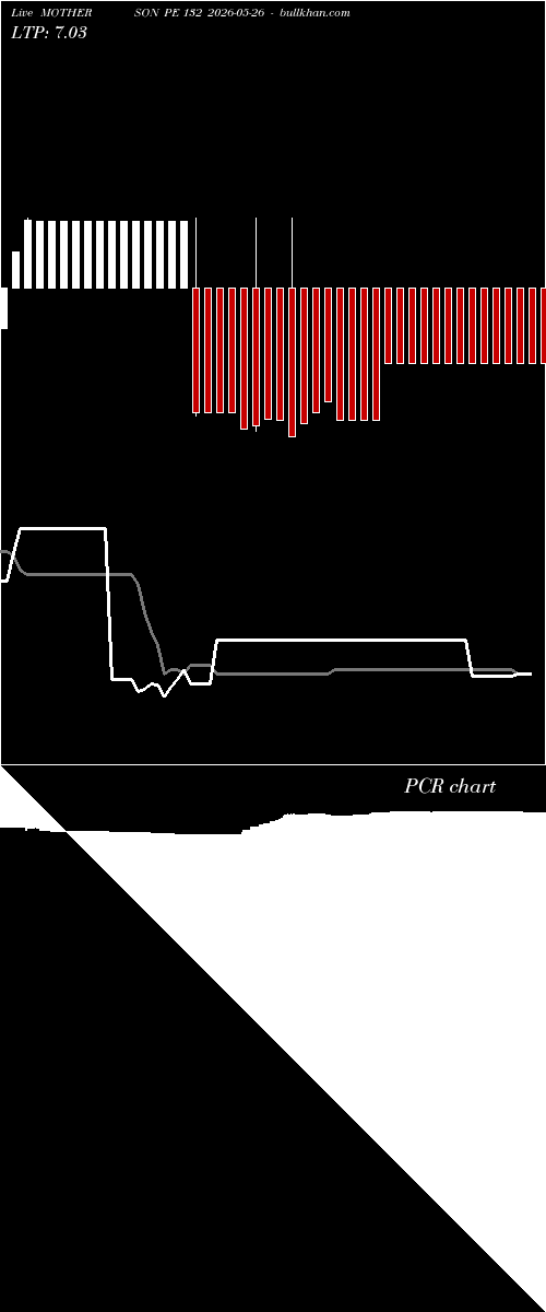  option chart MOTHERSON PE 132 2026-05-26 