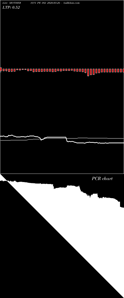  option chart MOTHERSON PE 132 2026-05-26 
