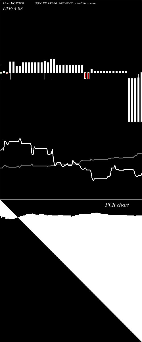  option chart MOTHERSON PE 133.00 2026-03-30 