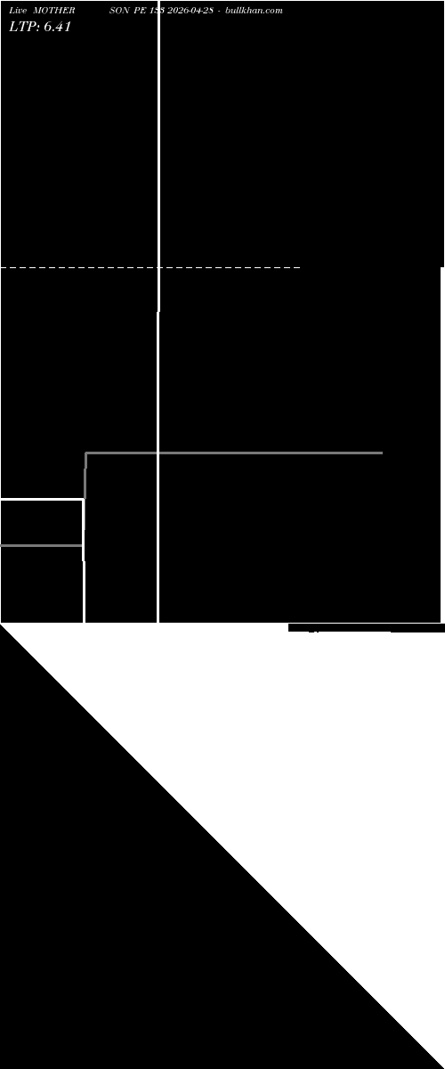  option chart MOTHERSON PE 133 2026-04-28 