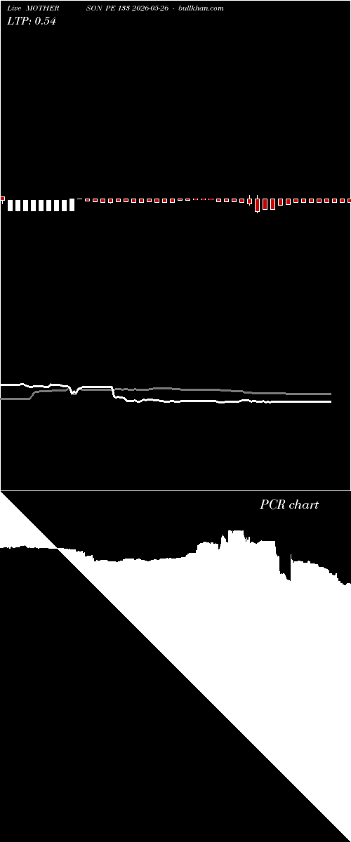  option chart MOTHERSON PE 133 2026-05-26 