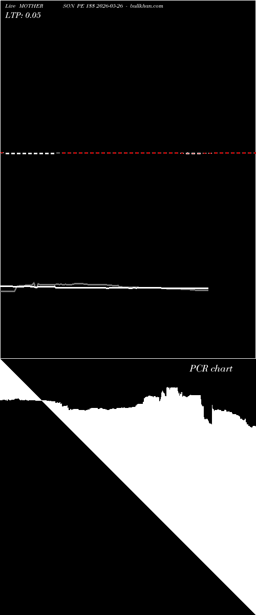  option chart MOTHERSON PE 133 2026-05-26 