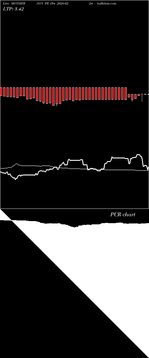  option chart MOTHERSON PE 134 2026-02-24 