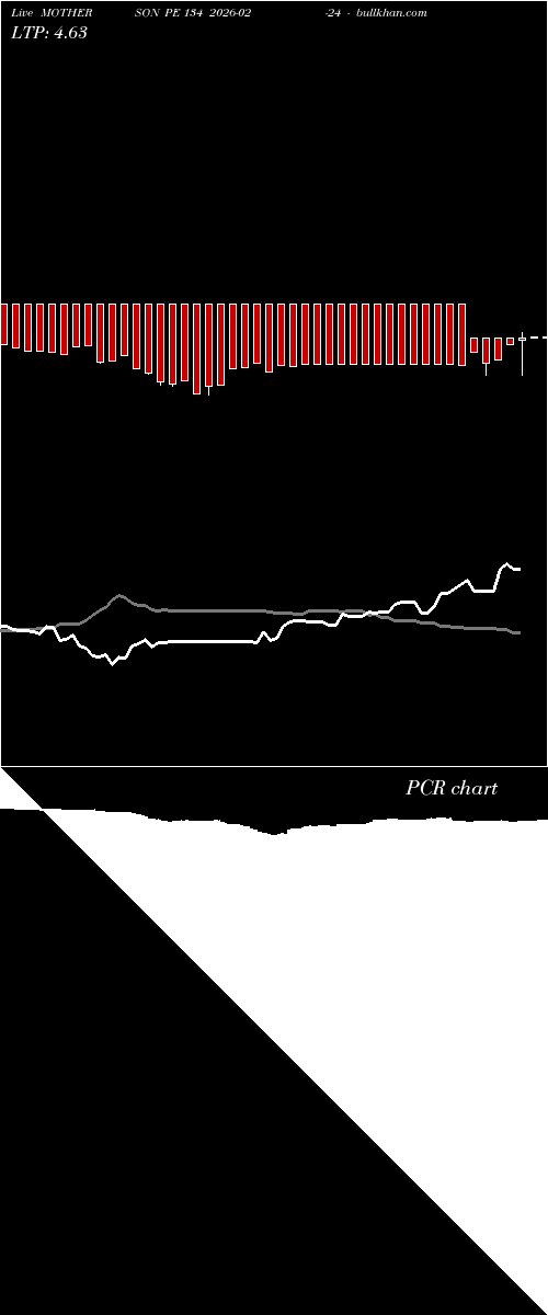 option chart MOTHERSON PE 134 2026-02-24 