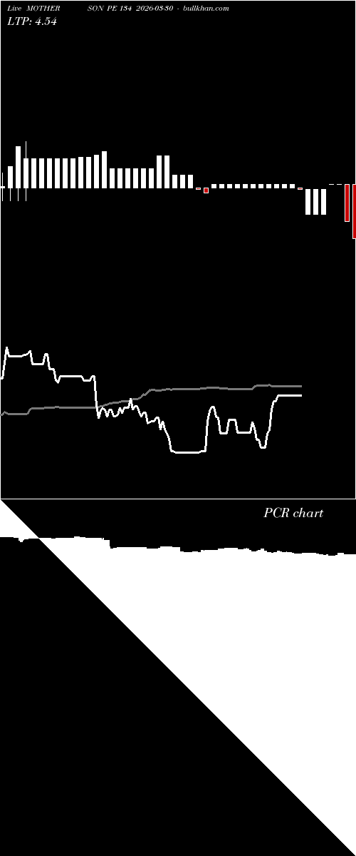  option chart MOTHERSON PE 134 2026-03-30 