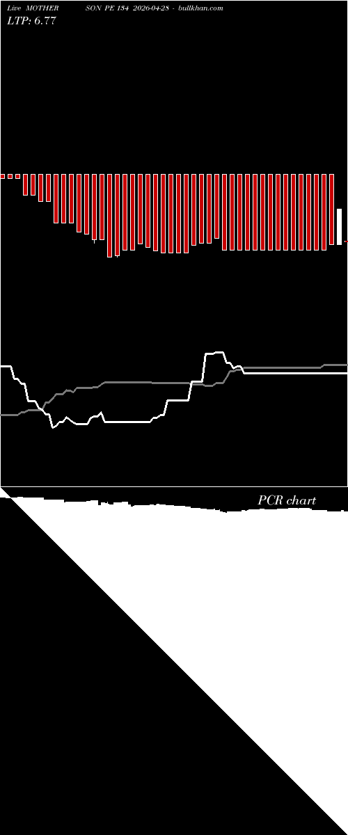  option chart MOTHERSON PE 134 2026-04-28 