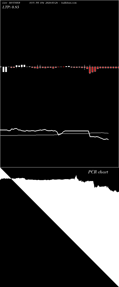  option chart MOTHERSON PE 134 2026-05-26 