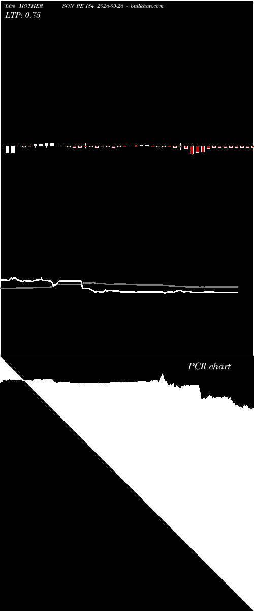  option chart MOTHERSON PE 134 2026-05-26 