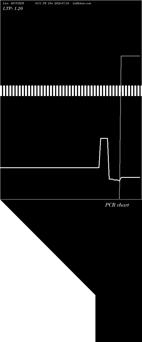  option chart MOTHERSON PE 134 2026-07-28 