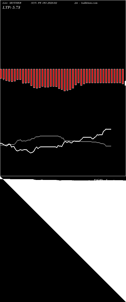  option chart MOTHERSON PE 135 2026-02-24 