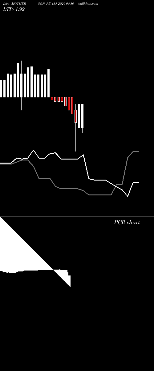  option chart MOTHERSON PE 135 2026-06-30 
