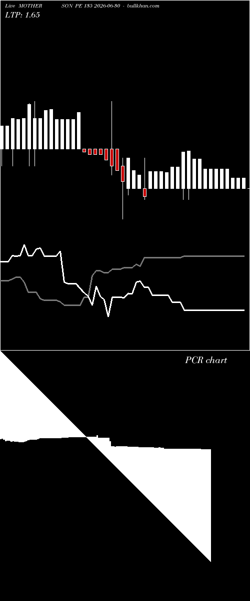  option chart MOTHERSON PE 135 2026-06-30 