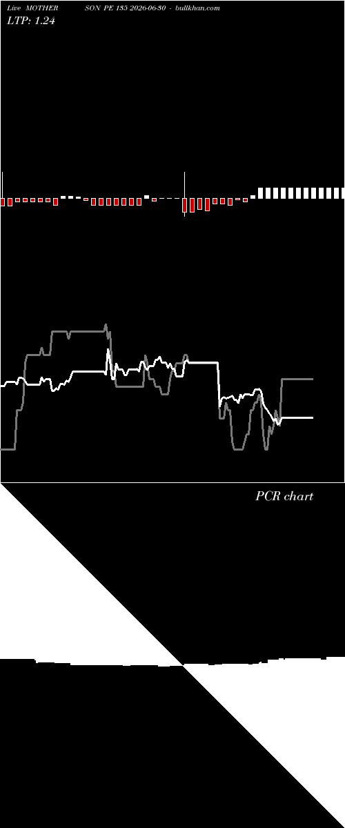  option chart MOTHERSON PE 135 2026-06-30 