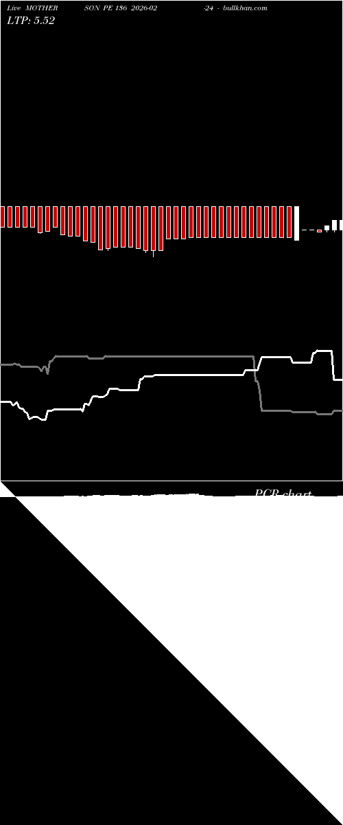  option chart MOTHERSON PE 136 2026-02-24 