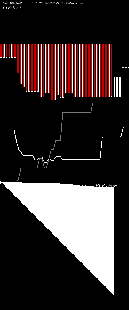  option chart MOTHERSON PE 136 2026-04-28 