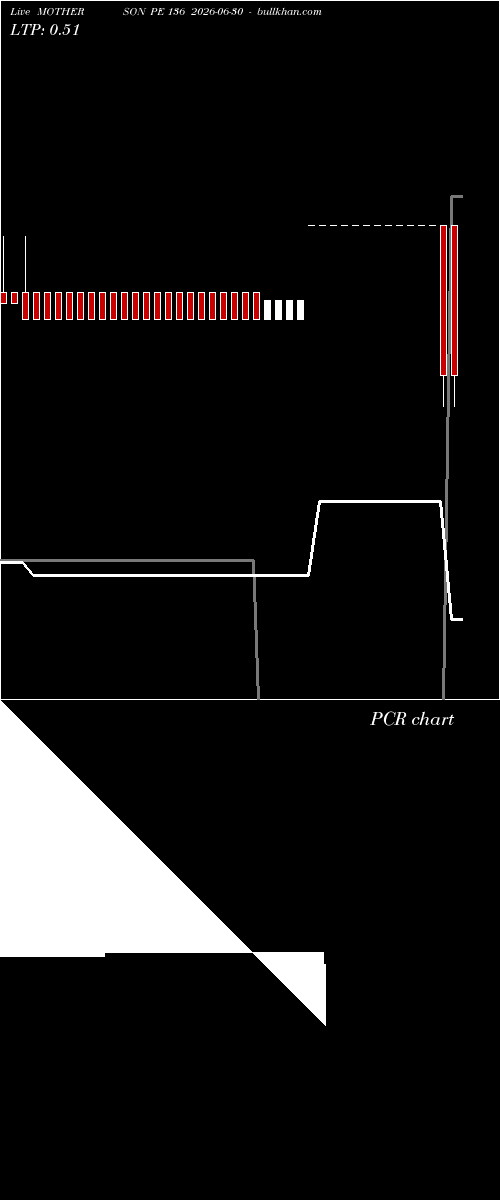  option chart MOTHERSON PE 136 2026-06-30 