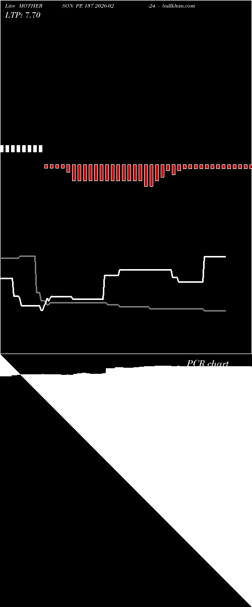  option chart MOTHERSON PE 137 2026-02-24 
