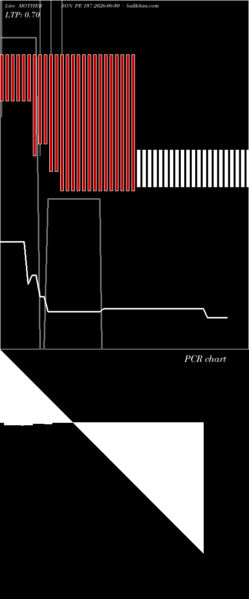  option chart MOTHERSON PE 137 2026-06-30 