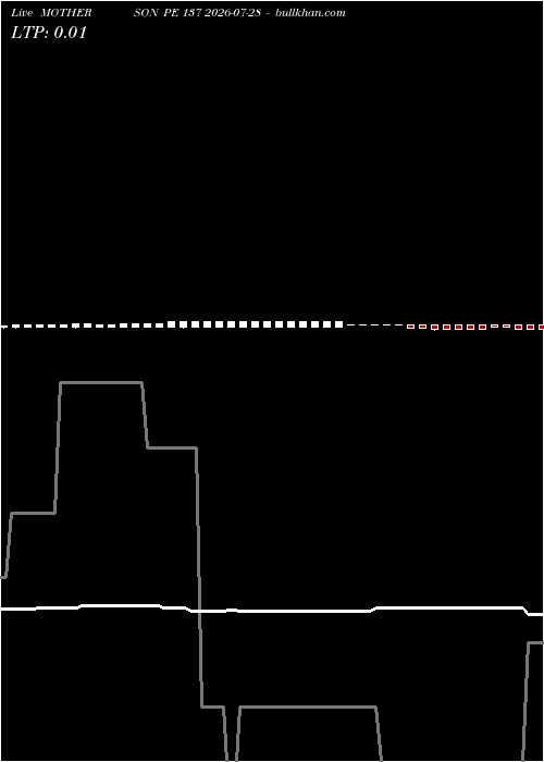  option chart MOTHERSON PE 137 2026-07-28 