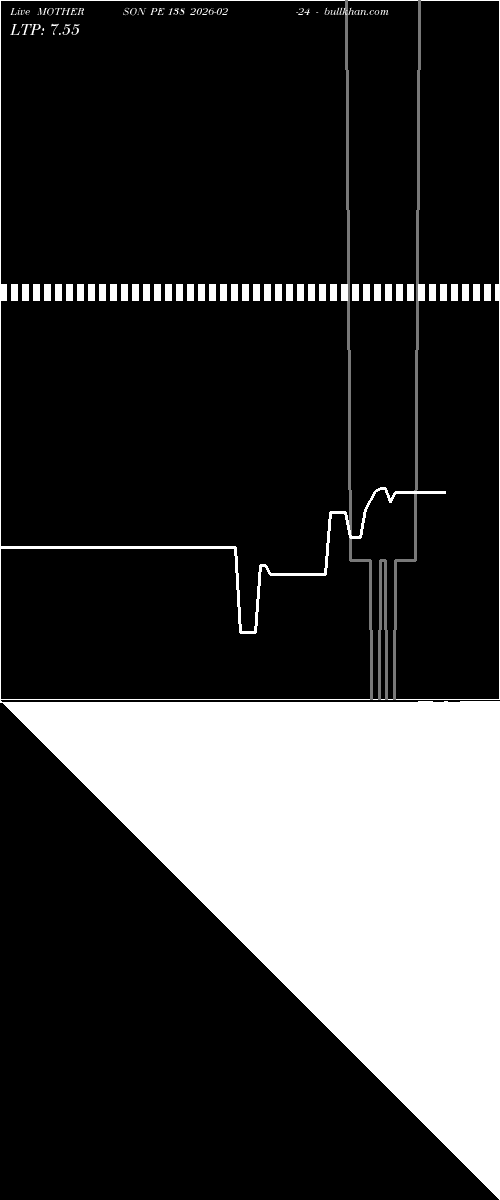  option chart MOTHERSON PE 138 2026-02-24 