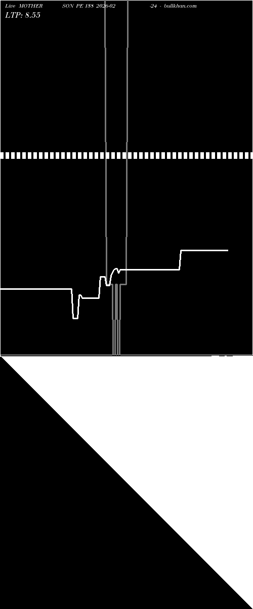  option chart MOTHERSON PE 138 2026-02-24 