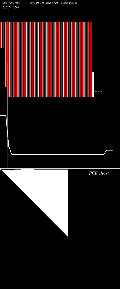  option chart MOTHERSON PE 138 2026-04-28 