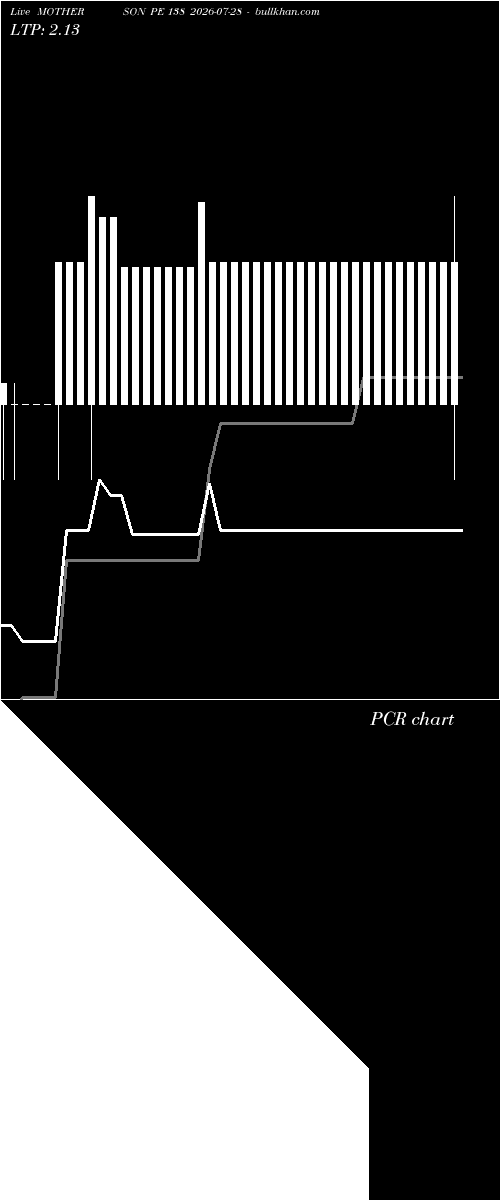  option chart MOTHERSON PE 138 2026-07-28 