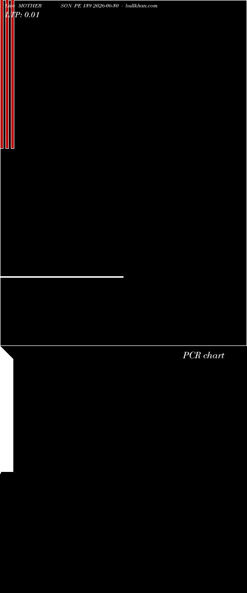  option chart MOTHERSON PE 139 2026-06-30 