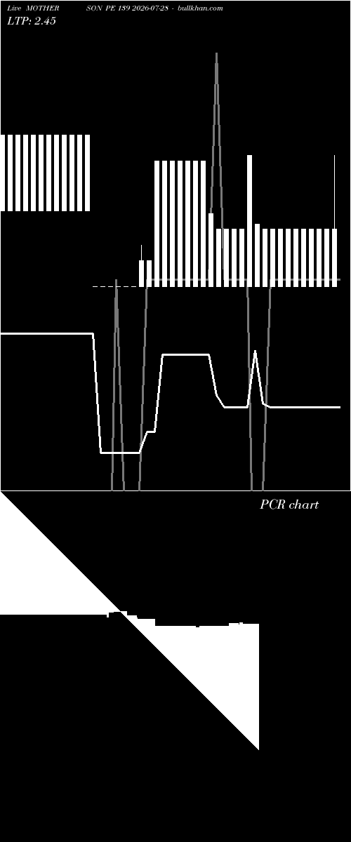  option chart MOTHERSON PE 139 2026-07-28 
