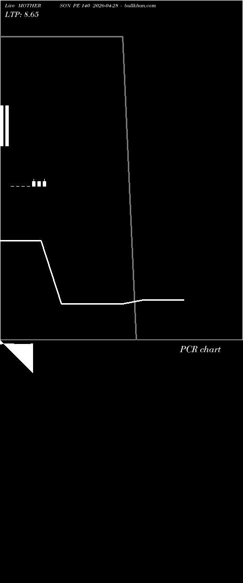  option chart MOTHERSON PE 140 2026-04-28 
